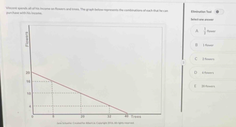 Vincent spends all of his income on flowers and trees. The graph below represents the combinations of each that he can Elimination Tool
purchase with his income.
Select one answer
A  1/2  flower
B I flower
C 2 flowers
4 flowers
20 nlowers
Jana Schaster Created for Albert in Coperight 2016. All rights resarved.