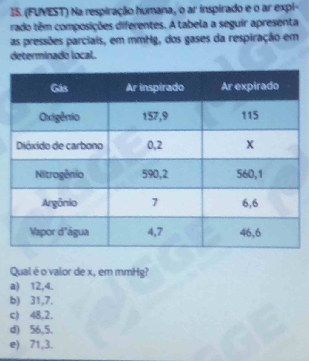 (FUVEST) Na respiração humana, o ar inspirado e o ar expi-
rado têm composições diferentes. A tabela a seguir apresenta
as pressões parciais, em mmHg, dos gases da respiração em
determinado local.
Qual é o valor de x, em mmHg?
a) 12,4.
b) 31,7.
c) 48,2.
d) 56,5.
e) 71, 3.