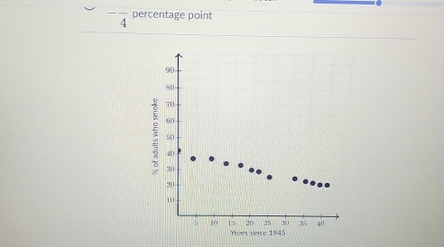 -frac 4 percentage point