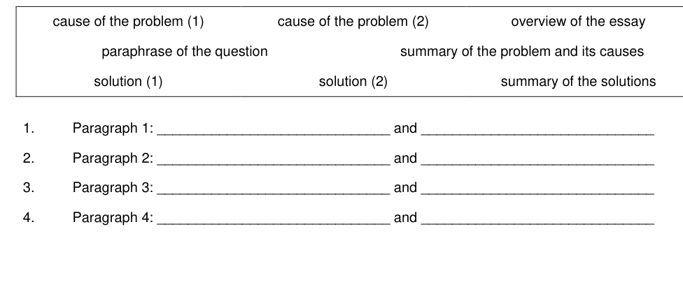 cause of the problem (1) cause of the problem (2) overview of the essay 
paraphrase of the question summary of the problem and its causes 
solution (1) solution (2) summary of the solutions 
1. Paragraph 1: _and_ 
2. Paragraph 2:_ and_ 
3. Paragraph 3: _and_ 
4. Paragraph 4: _and_