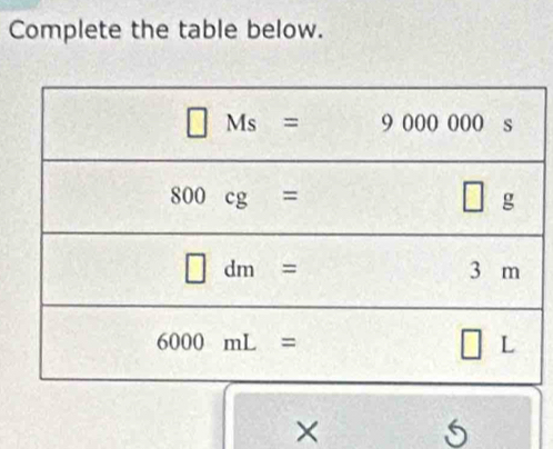 Complete the table below.
×
5