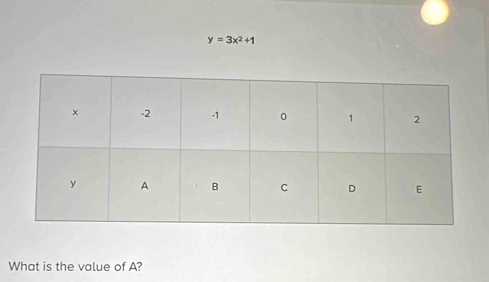 y=3x^2+1
What is the value of A?