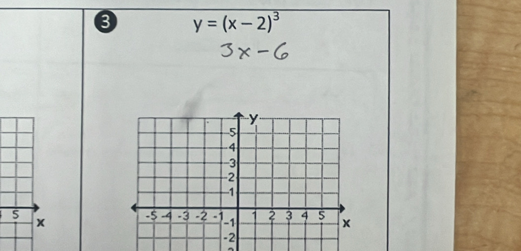 y=(x-2)^3
^