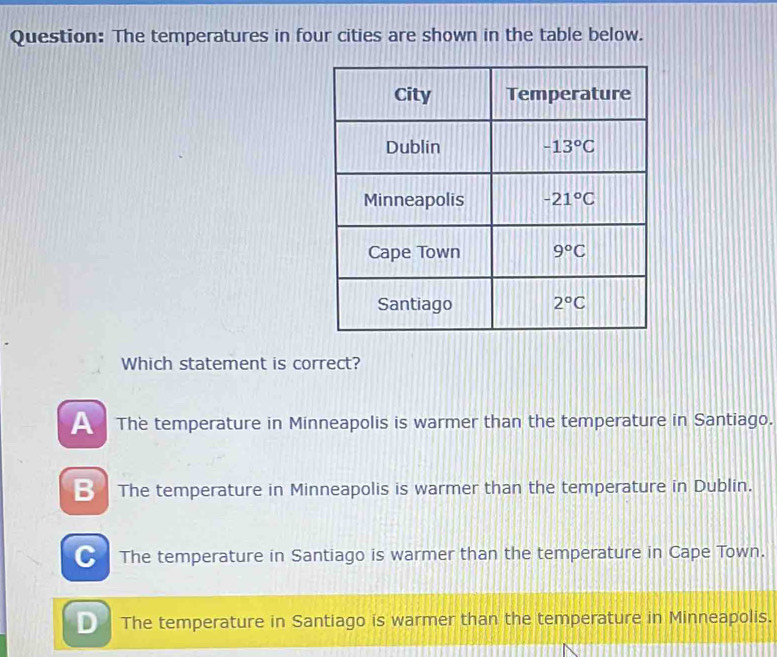 The temperatures in four cities are shown in the table below.
Which statement is correct?
The temperature in Minneapolis is warmer than the temperature in Santiago.
The temperature in Minneapolis is warmer than the temperature in Dublin.
The temperature in Santiago is warmer than the temperature in Cape Town.
D The temperature in Santiago is warmer than the temperature in Minneapolis.