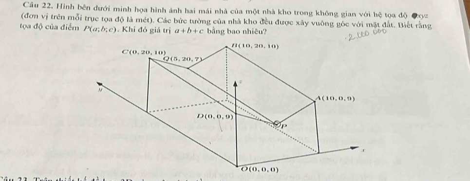 Hình bên dưới minh họa hình ảnh hai mái nhà của một nhà kho trong không gian với hệ tọa độ Oxyz
(đơn vị trên mỗi trục tọa độ là mét). Các bức tường của nhà kho đều được xây vuông góc với mặt đất. Biết rằng
tọa độ của điểm P(a;b;c). Khi đó giá trị a+b+c bằng bao nhiêu?