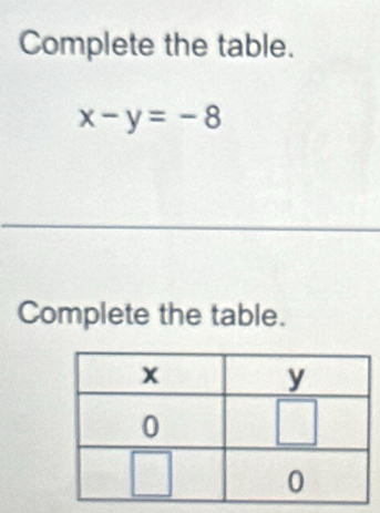 Complete the table.
x-y=-8
Complete the table.