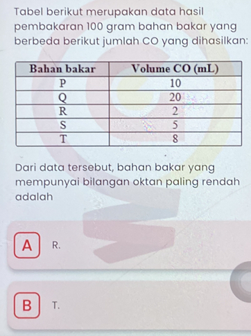 Tabel berikut merupakan data hasil
pembakaran 100 gram bahan bakar yang
berbeda berikut jumlah CO yang dihasilkan:
Dari data tersebut, bahan bakar yang
mempunyai bilangan oktan paling rendah
adalah
A R.
B T.