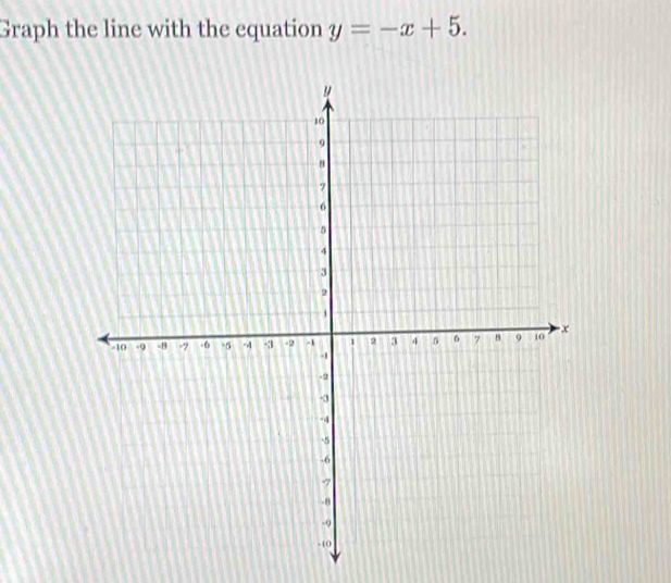 Graph the line with the equation y=-x+5.