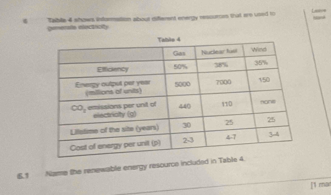 Table 4 shows information about different energy ressurcss that are used to 
Lanon 
blamk 
generats electiclly 
6.1 Name the renewable energy resource includ 
[1 mar