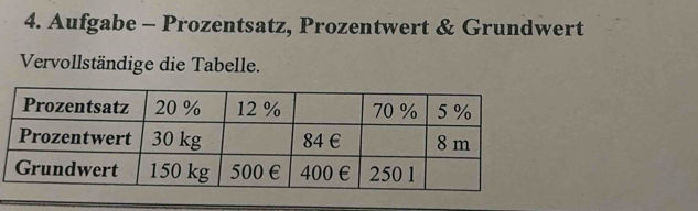 Aufgabe - Prozentsatz, Prozentwert & Grundwert 
Vervollständige die Tabelle.