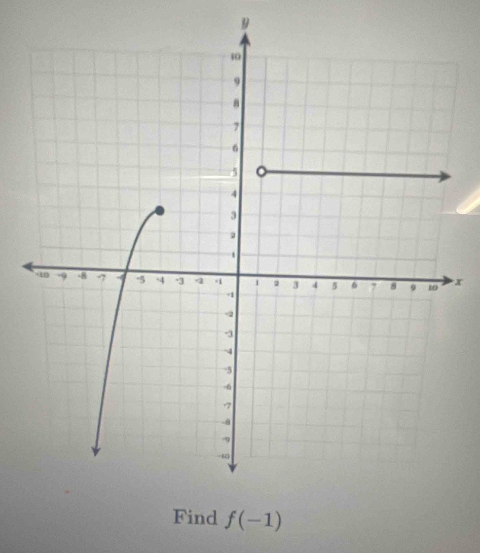 9
x
Find f(-1)