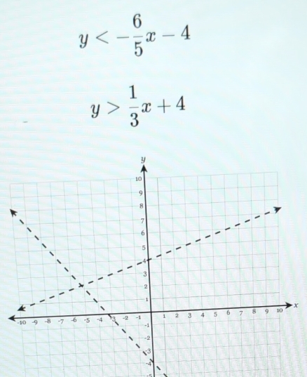 y<- 6/5 x-4
y> 1/3 x+4
X