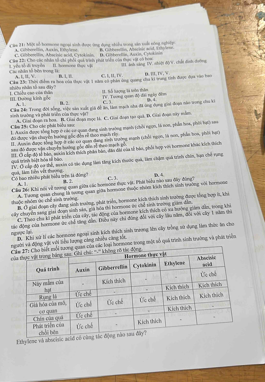 Một số hormone ngoại sinh được ứng dụng nhiều trong sản xuất nông nghiệp:
A. Gibberellin, Auxin, Ethylene. B. Gibberellin, Abscisic acid, Ethylene.
C. Gibberellin, Abscisic acid, Cytokinin. D. Gibberellin, Auxin, Cytokinin
Câu 22: Cho các nhân tố chi phối quá trình phát triển của thực vật có hoa:
I. yếu tố di truyền II. hormone thực vật
III. ảnh sáng IV. nhiệt độ V. chất dinh dưỡng
Các nhân tố bên trong là:
A. I, II, V. B. I, II. C. I, II, IV. D. III, IV, V.
Câu 23: Thời điềm ra hoa của thực vật 1 năm có phản ứng quang chu kỉ trung tính được dựa vào bao
nhiêu nhân tố sau đây?
I. Chiều cao của thân II. Số lượng lá trên thân
IV. Tương quan độ dài ngày đêm
III. Đường kính gốc D. 4.
A. 1. B. 2. C. 3.
Câu 24: Trong đời sống, việc sản xuất giá đề ăn, làm mạch nha đã ứng dụng giai đoạn nào trong chu kỉ
sinh trưởng và phát triển của thực vật?
A. Giai đoạn ra hoa. B. Giai đoạn mọc lá. C. Giai đoạn tạo quả. D. Giai đoạn nảy mầm.
Câu 25: Cho các phát biểu sau:
I. Auxin được tổng hợp ở các cơ quan đang sinh trưởng mạnh (chồi ngọn, lá non, phần hoa, phôi hạt) sau
đó được vận chuyển hướng gốc đến rễ theo mạch rây.
II. Auxin được tổng hợp ở các cơ quan đang sinh trưởng mạnh (chồi ngọn, lá non, phần hoa, phôi hạt)
sau đó được vận chuyển hướng gốc đến rễ theo mạch gỗ.
IIII. Ở cấp độ tế bào, auxin kích thích phân bào, dãn dài của tế bào, phối hợp với hormone khác kích thích
quá trình biệt hóa tế bào.
IV. Ở cấp độ cợ thể, auxin có tác dụng làm tăng kích thước quả, làm chậm quá trình chín, hạn chế rụng
quả, làm liền vết thương.
Có bao nhiêu phát biểu trên là đúng? C. 3. D. 4.
A. 1. B. 2.
Câu 26: Khi nói về tương quan giữa các hormone thực vật. Phát biểu nào sau đây đúng?
A. Tương quan chung là tương quan giữa hormone thuộc nhóm kích thích sinh trưởng với hormone
B. Ở giai đoạn cây đang sinh trưởng, phát triền, hormone kích thích sinh trưởng được tồng hợp ít, khi
thuộc nhóm ức chế sinh trưởng.
cây chuyển sang giai đoạn sinh sản, già hóa thì hormone ức chế sinh trưởng giảm dần.
C. Theo chu kì phát triển của cây, tác động của hormone kích thích có xu hướng giảm dần, trong khi
đác động của hormone ức chế tăng dần. Điều này chỉ đúng đối với cây lâu năm, đối với cây 1 năm thì
D. Khi xử lí các hormone ngoại sinh kích thích sinh trương lên cây trồng sử dụng làm thức ăn cho
ngược lại.
động vật với liều lượng càng nhiều càng tốt.
i hormone trong một số quá trình sinh trưởng và phát triển
Ethylene và ab