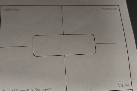 Definition Sentence 
Speech & Synonym Visual