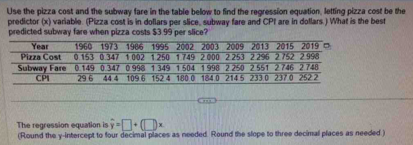 Use the pizza cost and the subway fare in the table below to find the regression equation, letting pizza cost be the 
predictor (x) variable. (Pizza cost is in dollars per slice, subway fare and CPI are in dollars.) What is the best 
predicted subway fare when pizza costs $3.99 per slice? 
The regression equation is hat y=□ +(□ )x
(Round the y-intercept to four decimal places as needed. Round the slope to three decimal places as needed.)