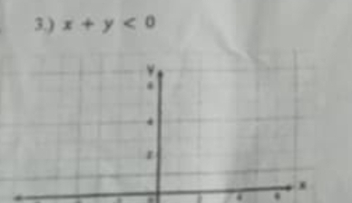 3.) x+y<0</tex> 
. a