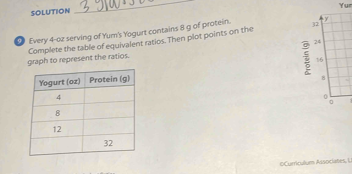 SOLUTION Yur 
9 Every 4-oz serving of Yum's Yogurt contains 8 g of protein. 
y 
Complete the table of equivalent ratios. Then plot points on the 32
24
graph to represent the ratios.
16
8
0 
0 
OCurriculum Associates, L