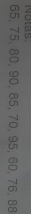 Notas.
65, 75, 80, 90, 85, 70, 95, 60, 76, 88