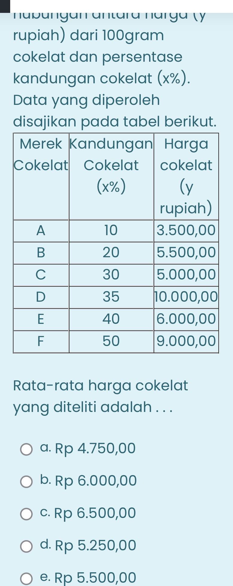 nabungan antara narga (y
rupiah) dari 100gram
cokelat dan persentase
kandungan cokelat (x%).
Data yang diperoleh
disajikan pada tabel berikut.
Rata-rata harga cokelat
yang diteliti adalah . . .
a. Rp 4.750,00
b. Rp 6.000,00
c. Rp 6.500,00
d. Rp 5.250,00
e. Rp 5.500,00