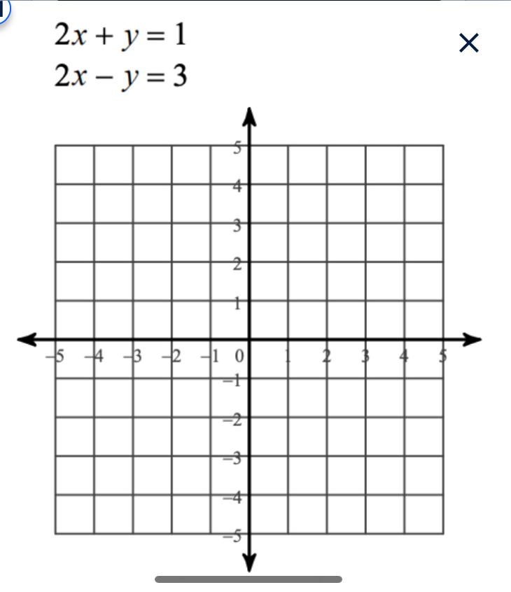 2x+y=1
X
2x-y=3