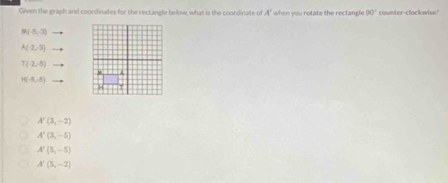 Given the graph and coordinates for the rectangle below, what is the coordinate of A' when you rotate the rectangle 90° counter-clockwise?
M(-5,-3)
A(-2,-3)
T(-2,-5)
H(-5,-5)
A'(3,-2)
A'(3,-5)
A'(5,-5)
A'(5,-2)