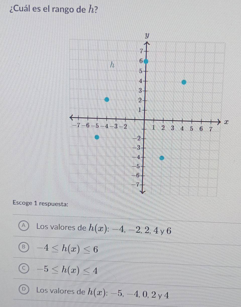 ¿Cuál es el rango de ?
Escoge 1 respuesta:
^ Los valores de h(x):-4, -2, 2, 4 、 1(
-4≤ h(x)≤ 6
-5≤ h(x)≤ 4
Los valores de h(x):-5, -4, 0, 2 y4