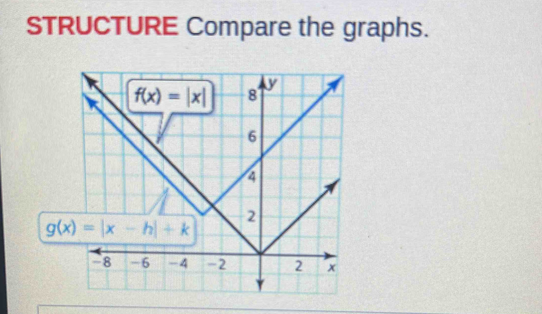 STRUCTURE Compare the graphs.