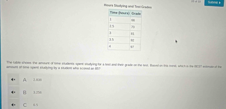 of 10 Submit 》
Hours Studying and Test Grades
The table shows the amount of time students spent studying for a test and their grade on the test. Based on this trend, which is the BEST estimate of the
amount of time spent studying by a student who scored an 85?
A 2.838
B 3.256
C 6.5