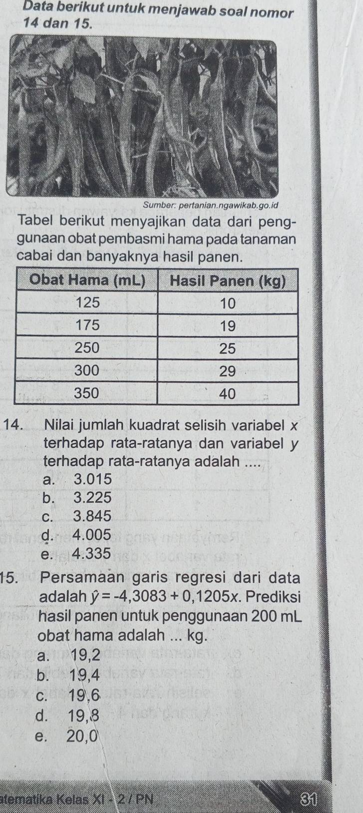 Data berikut untuk menjawab soal nomor
14 dan 15.
Sumber: pertanian.ngawikab.go.id
Tabel berikut menyajikan data dari peng-
gunaan obat pembasmi hama pada tanaman
cabai dan banyaknya hasil panen.
14. Nilai jumlah kuadrat selisih variabel x
terhadap rata-ratanya dan variabel y
terhadap rata-ratanya adalah ....
a. 3.015
b. 3.225
c. 3.845
d. 4.005
e. 4.335
15. Persamaan garis regresi dari data
adalah hat y=-4,3083+0,1205x. Prediksi
hasil panen untuk penggunaan 200 mL
obat hama adalah ... kg.
a. 19,2
b. 19, 4
c. 19, 6
d. 19, 8
e. 20, 0
atematika Kelas X1-2/PN 31