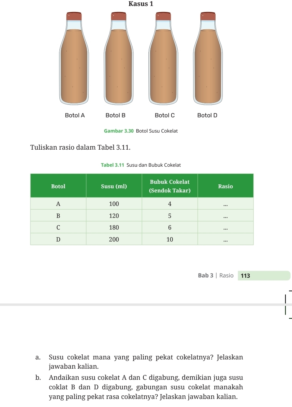 Kasus 1 
Tuliskan rasio dalam Tabel 3.11. 
Tabel 3.11 Susu dan Bubuk Cokelat 
Bab 3 | Rasio 113 
a. Susu cokelat mana yang paling pekat cokelatnya? Jelaskan 
jawaban kalian. 
b. Andaikan susu cokelat A dan C digabung, demikian juga susu 
coklat B dan D digabung, gabungan susu cokelat manakah 
yang paling pekat rasa cokelatnya? Jelaskan jawaban kalian.