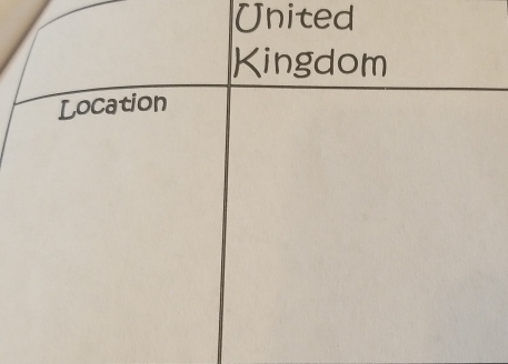 United 
Kingdom 
Location