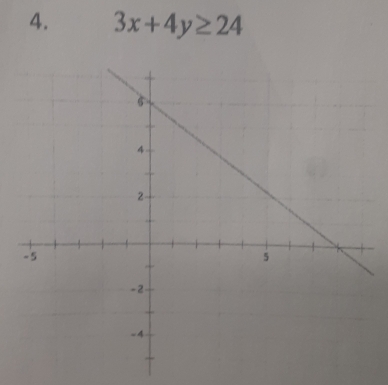 3x+4y≥ 24