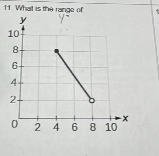 What is the range of: 
1