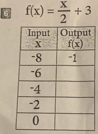 6 f(x)= x/2 +3