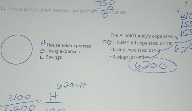 Create a circle graph to represent each family's expenses. 
The Arnold family's expenses: 
Household expenses: $3109
Household expenses 
SLiving expenses Living expenses: $1550
Savings Savings: $1556