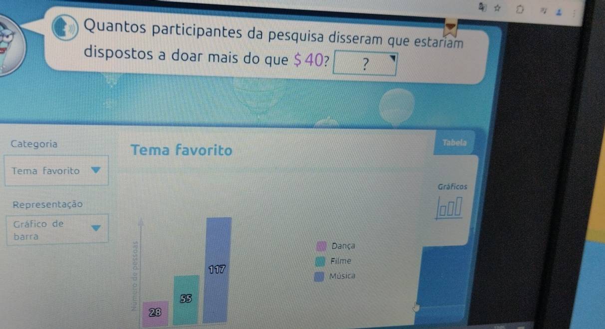 Quantos participantes da pesquisa disseram que estariam 
dispostos a doar mais do que $40? ? 
Categoria Tabela 
Tema favorito 
Tema favorito 
Gráficos 
Representação 
Gráfico de 
barra Dança 
Filme
117
Música
28