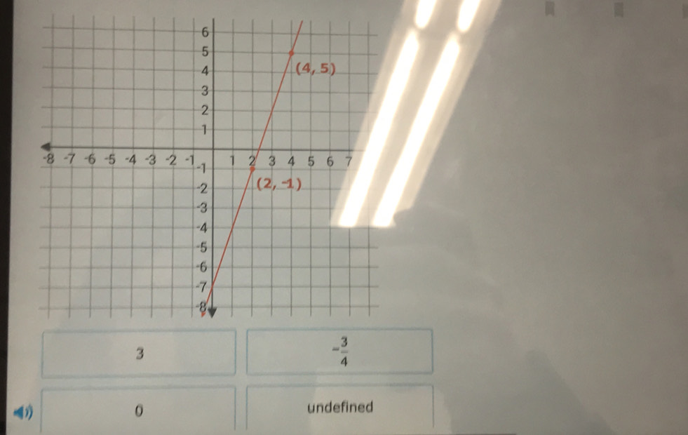 3
-frac 34^((circ) 0 undefined
^circ)