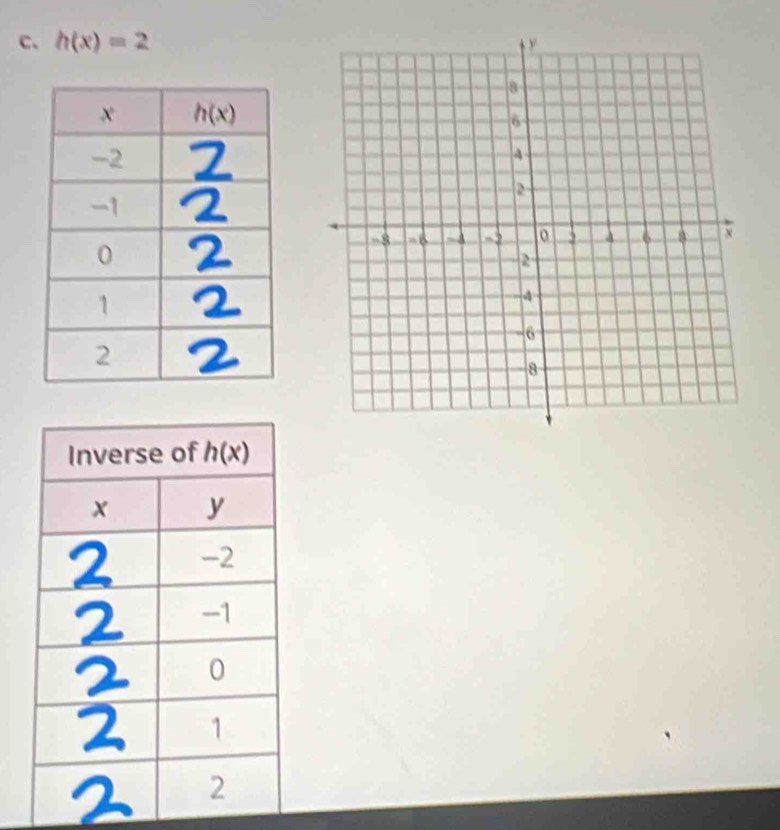 c、 h(x)=2