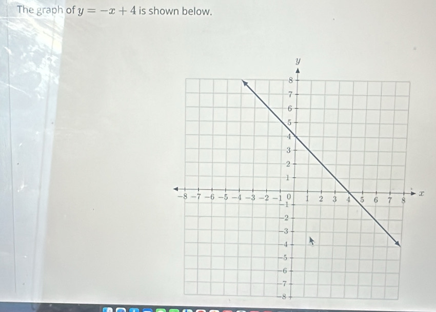 The graph of y=-x+4 is shown below.