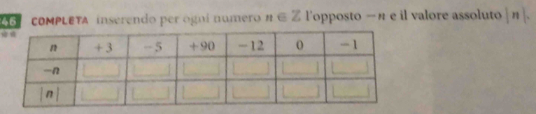 COMPLETA inserendo per ogní numero n∈ Z l'opposto - n e il valore assoluto |n|.