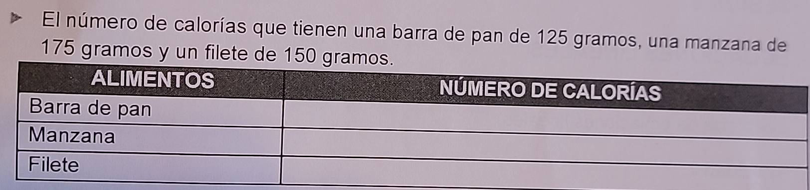 El número de calorías que tienen una barra de pan de 125 gramos, una manzana de
175 gramos y un filete de 150 gra