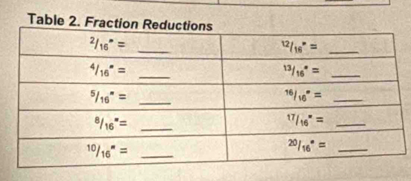 Table 2. F