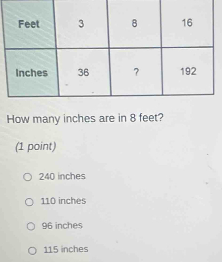 How many inches are in 8 feet?
(1 point)
240 inches
110 inches
96 inches
115 inches