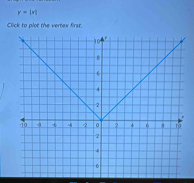 y=|x|
Click to plot the vertex first.