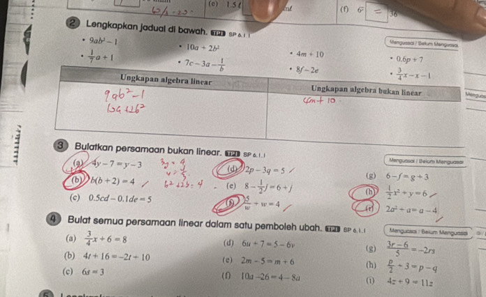 1.5 l (f) 6 36
2 Lengkapkan jadual di bawah.
9ab^2-1
10a+2b^2
Menguasci / Balum Menguasai
4m+10
0.6p+7
 1/7 a+1 7c-3a- 1/b 
as
:inear.    sP 61.  Menguasai / Belum Menguasa
(3) 4y-7=y-3 (d) 2p-3q=5 (g) 6-f=g+3
(b) b(b+2)=4 (e) 8- 1/2 j=6+j (b)  1/2 x^2+y=6
(c) 0.5cd-0.1de=5  5/w +w=4
2a^2+a=a-4
4 Bulat semua persamaan linear dalam satu pemboleh ubah. a p  Menguasai / Beium Menguasa
(a)  3/4 x+6=8 (d) 6u+7=5-6v (g)  (3r-6)/5 =-2rs
(b) 4t+16=-2t+10 (e) 2m-5=m+6 (h)  p/2 -3=p-q
(c) 6s=3 (1) 10a-26=4-8a 4z+9=11z