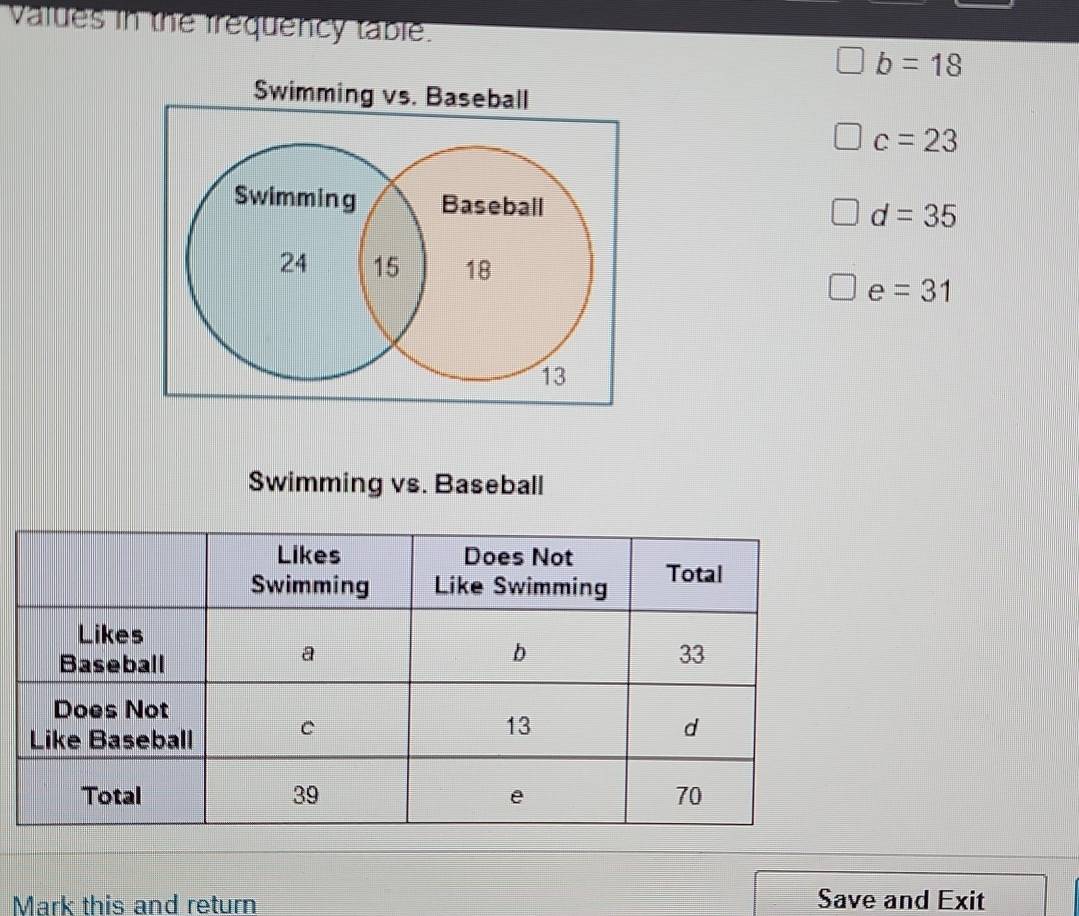 Values in the frequency table.
b=18
Swimming vs. Baseball
c=23
Swimming Baseball d=35
24 15 18
e=31
13
Swimming vs. Baseball 
Mark this and return Save and Exit