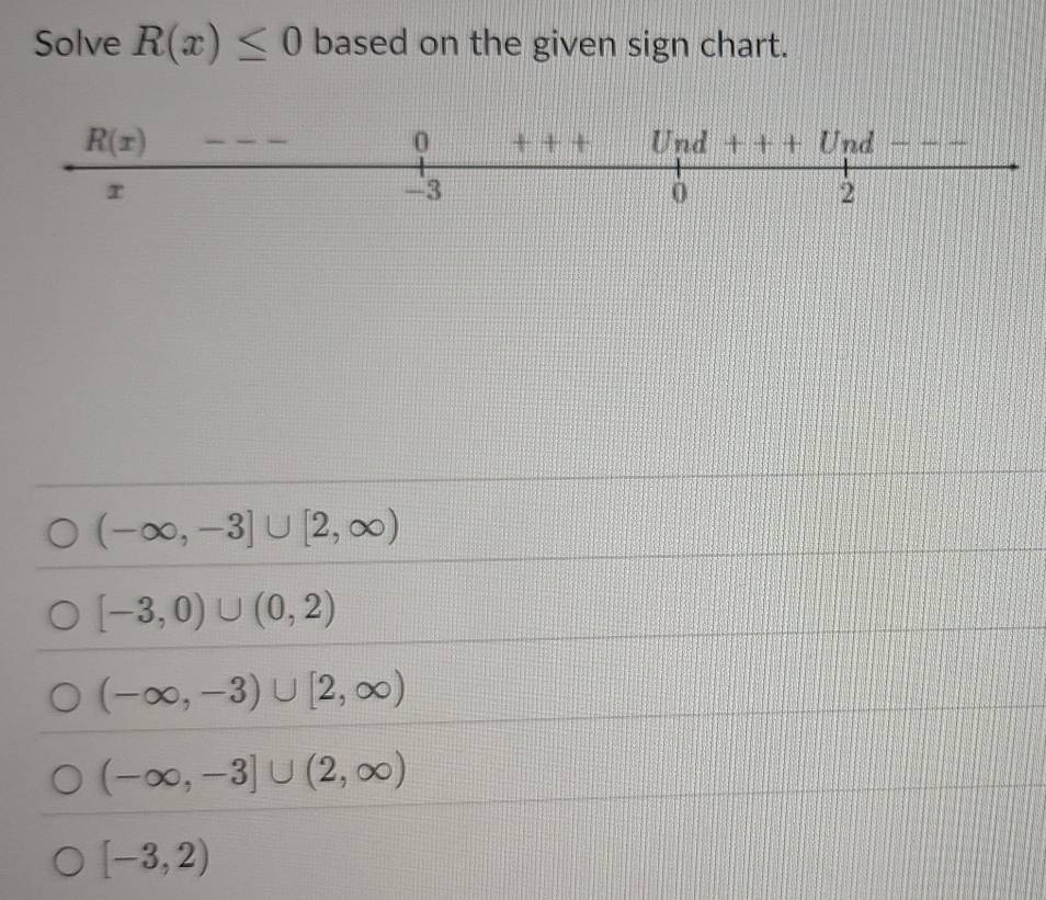 Solve R(x)≤ 0 based on the given sign chart.
(-∈fty ,-3]∪ [2,∈fty )
[-3,0)∪ (0,2)
(-∈fty ,-3)∪ [2,∈fty )
(-∈fty ,-3]∪ (2,∈fty )
[-3,2)