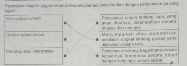 Pasangkan bagian-bagian struktur teks eksplanasi ilmiah berikut dengan penjelasannya yang 
tepat!