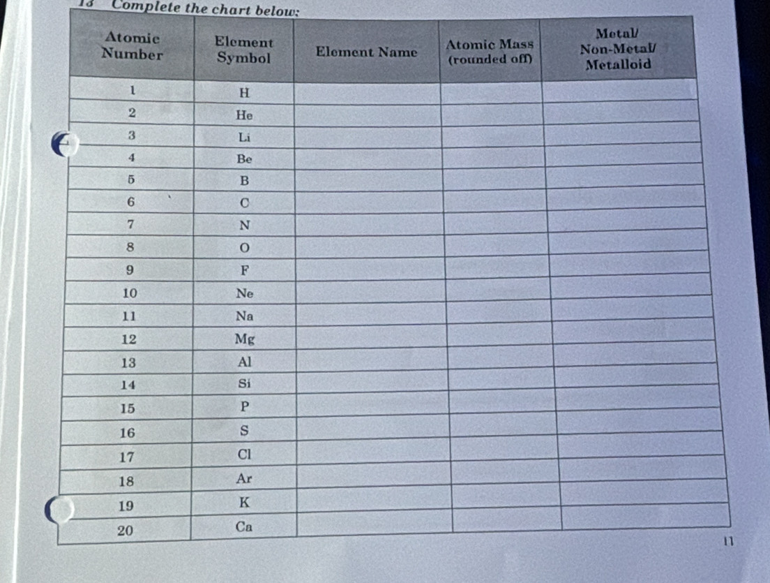 1s Complete the chart below: