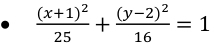 frac (x+1)^225+frac (y-2)^216=1